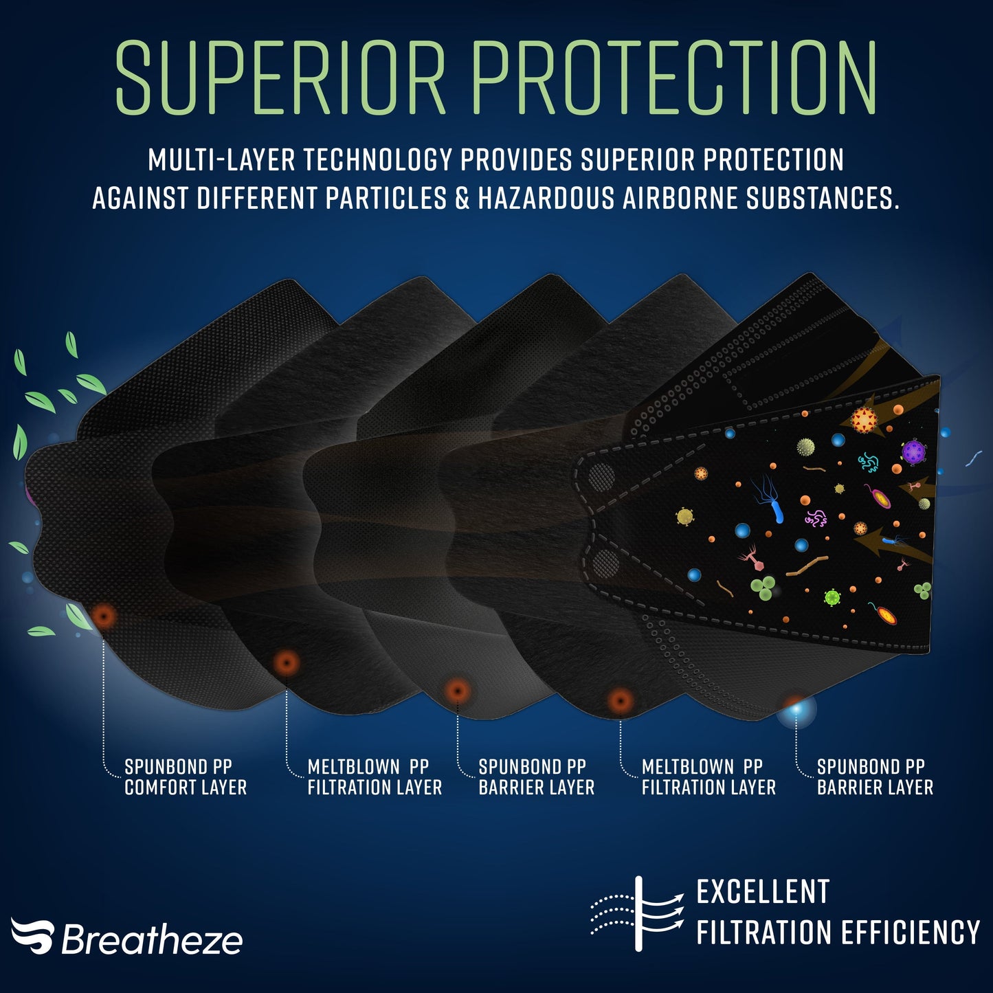 Breatheze by Sanctuary KN95 Face Masks Made in USA - 3D Style - Black 1000-pack