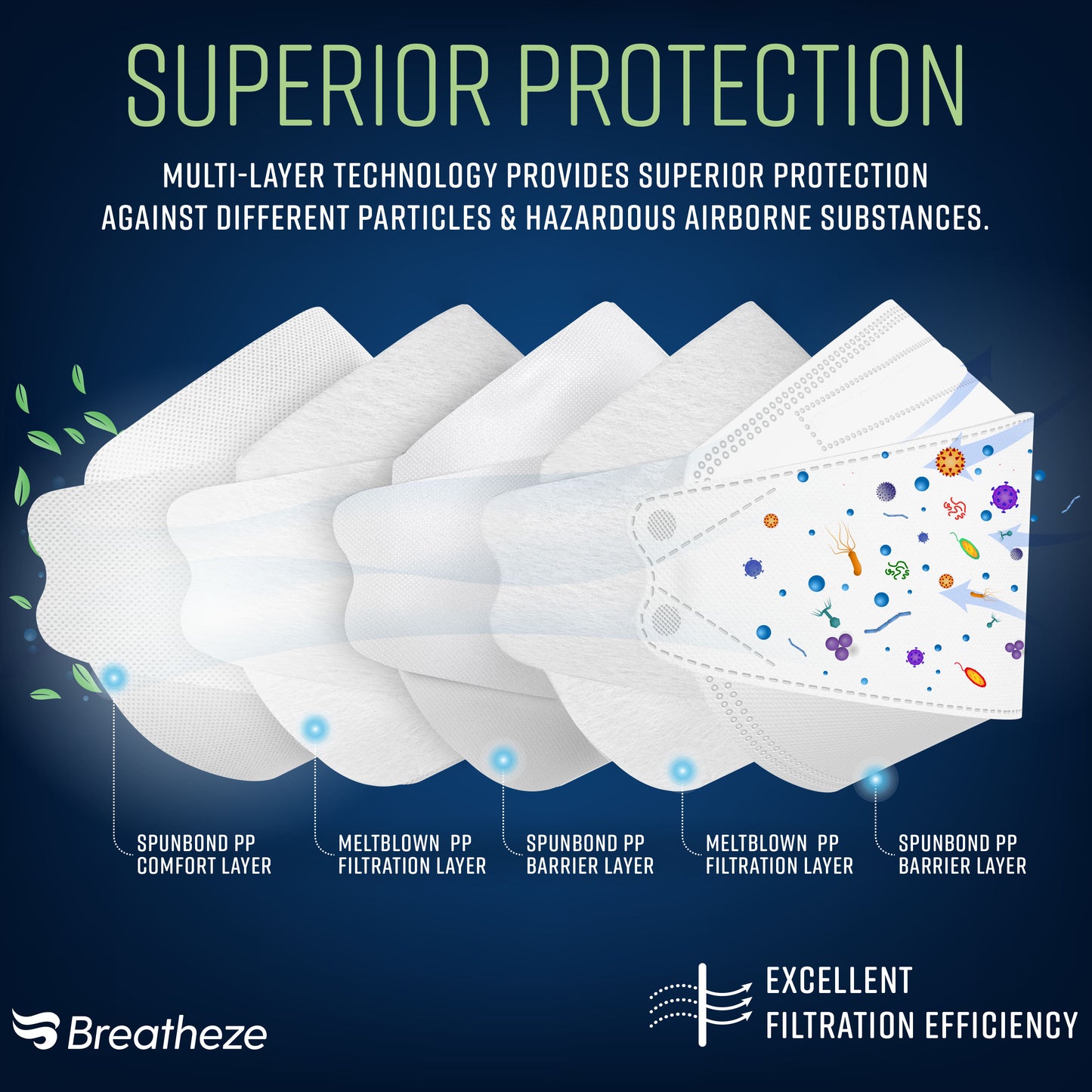 Breatheze by Sanctuary KN95 Face Masks Made in USA - 3D Style