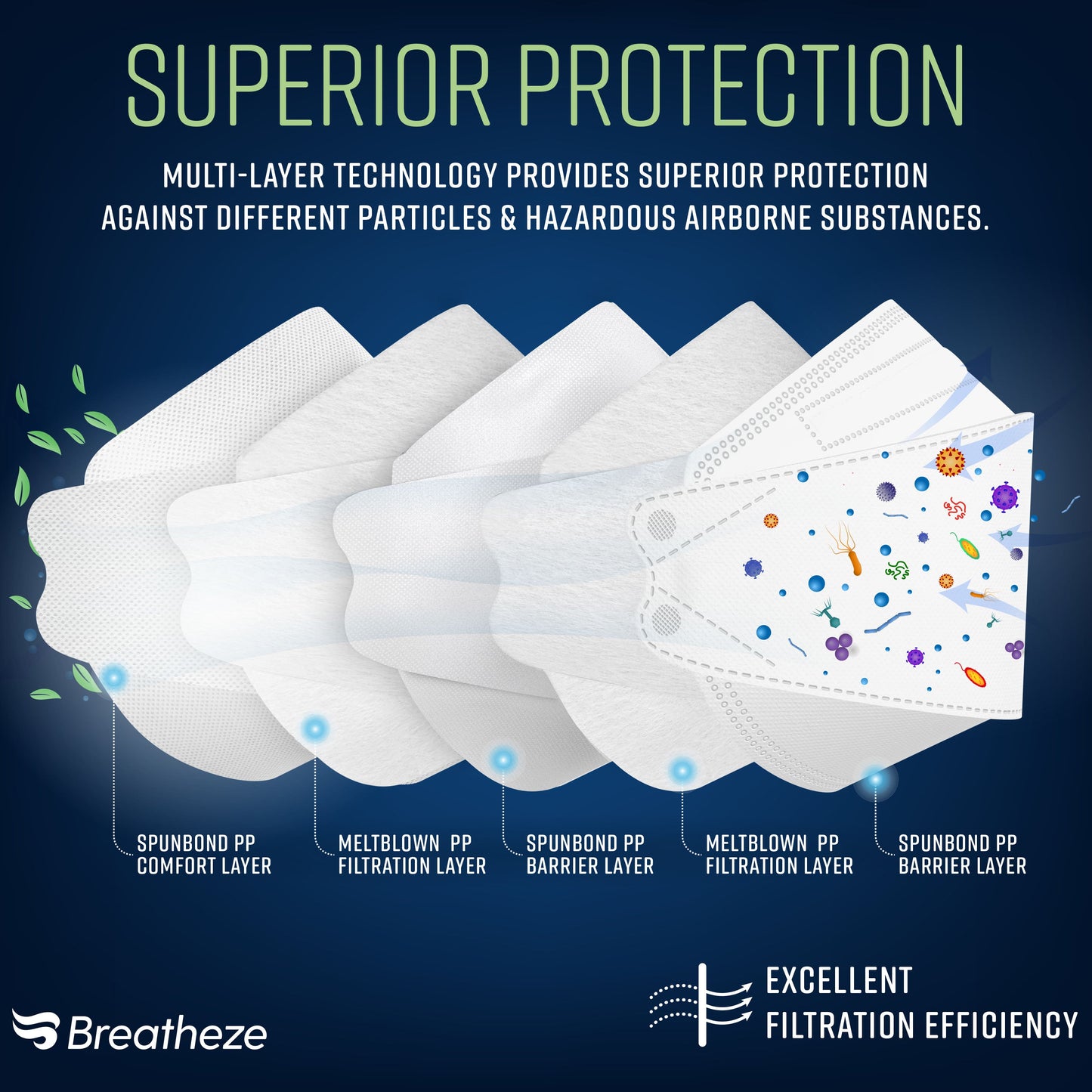 Breatheze by Sanctuary KN95 Face Masks Made in USA - 3D Style - White 50-pack